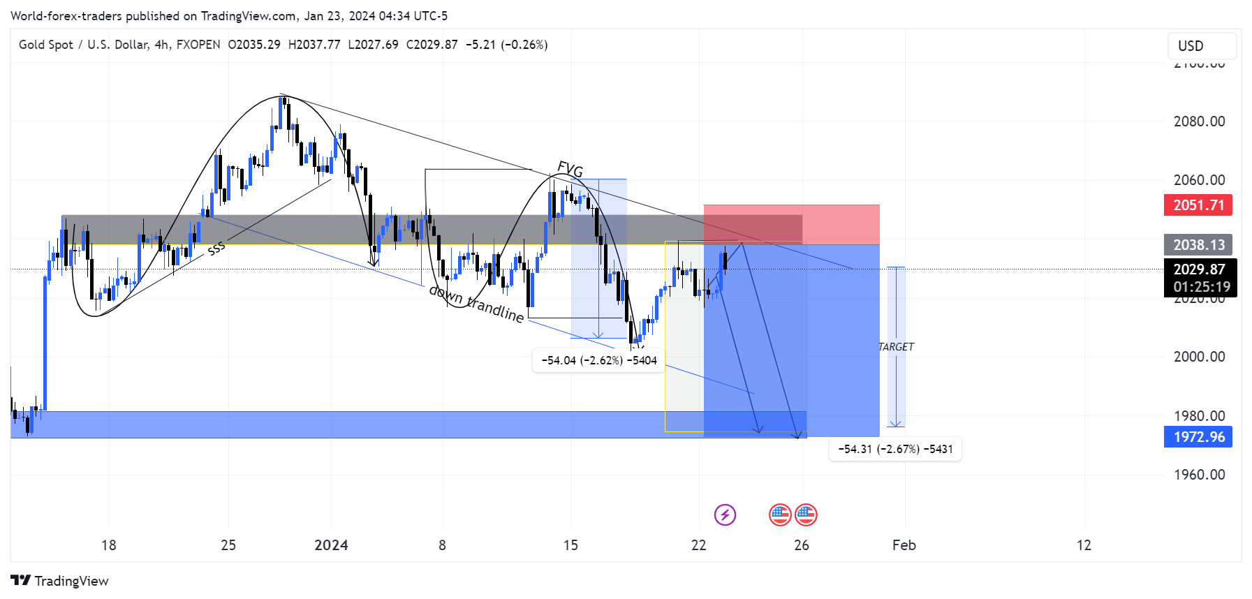 FXOPEN:XAUUSD Chart Image by SMC-Trading-Point