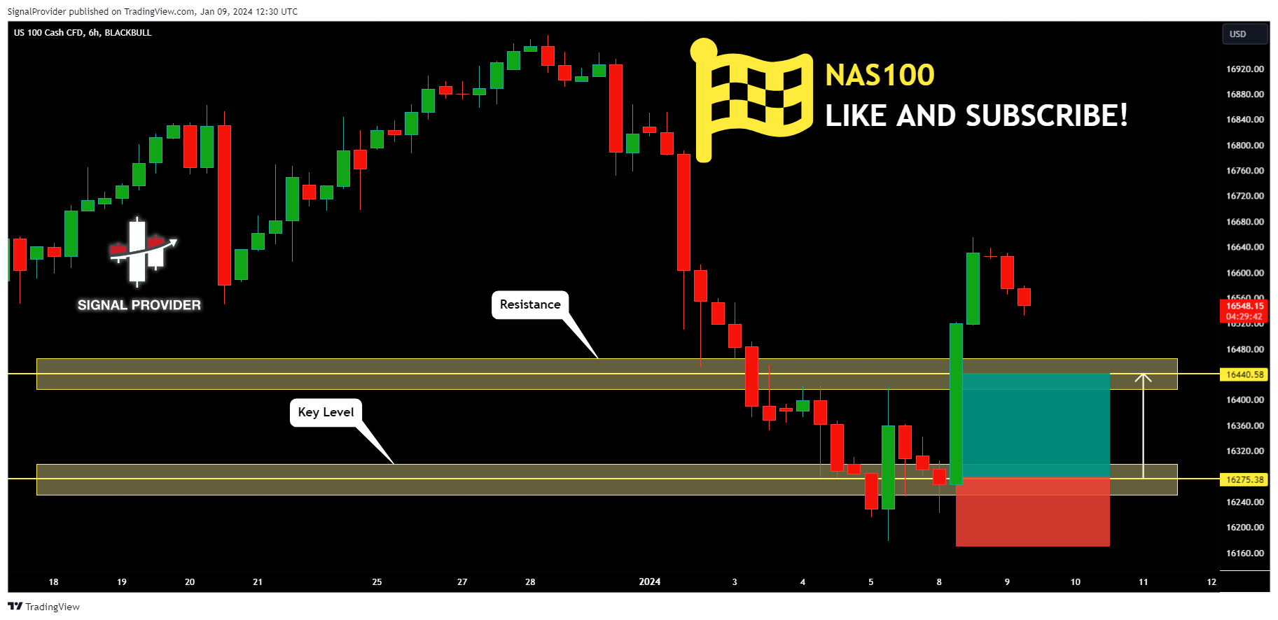 BLACKBULL:NAS100 Chart Image by SignalProvider