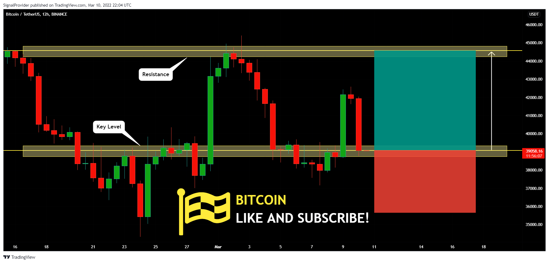 BINANCE:BTCUSDT Chart Image by SignalProvider