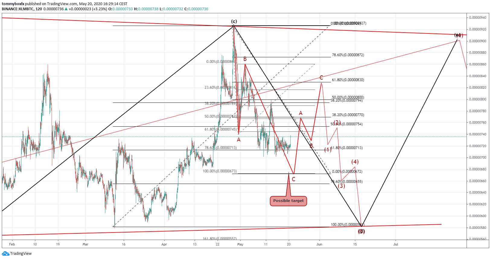  Chart Image