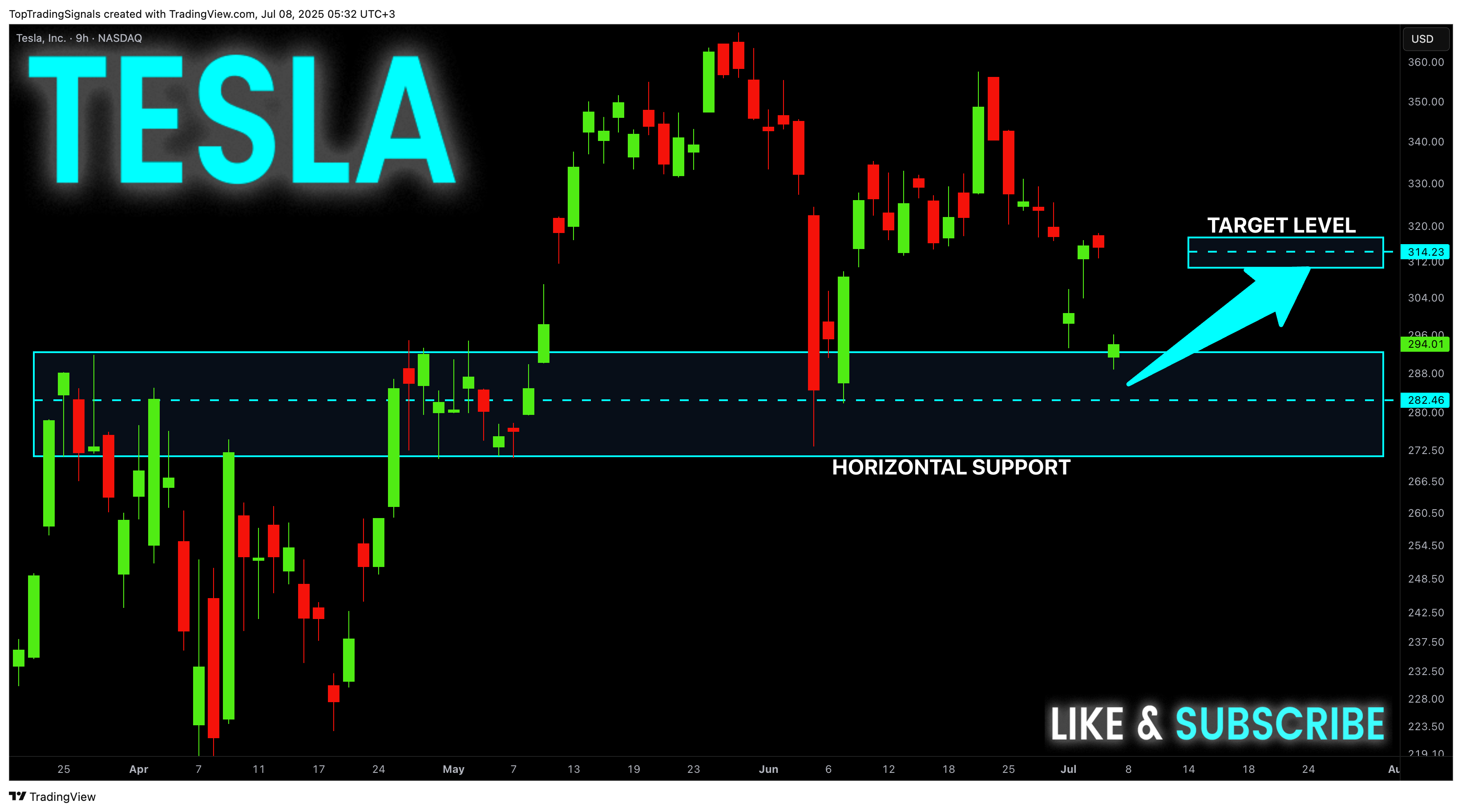 BATS:TSLA Chart Image by TopTradingSignals