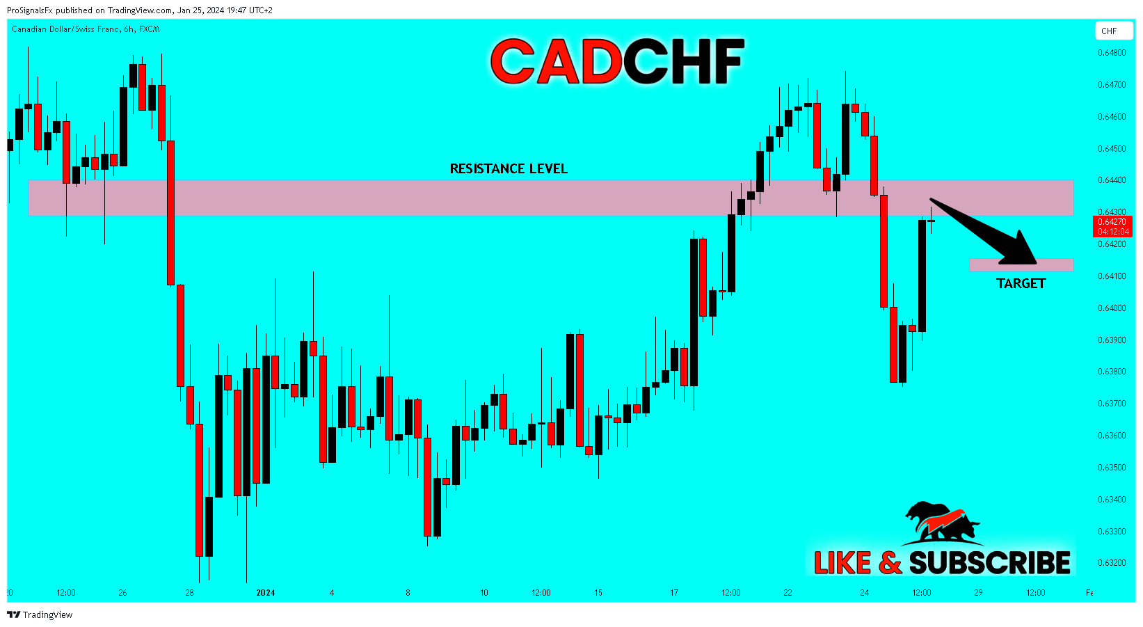 FX:CADCHF Chart Image by ProSignalsFx