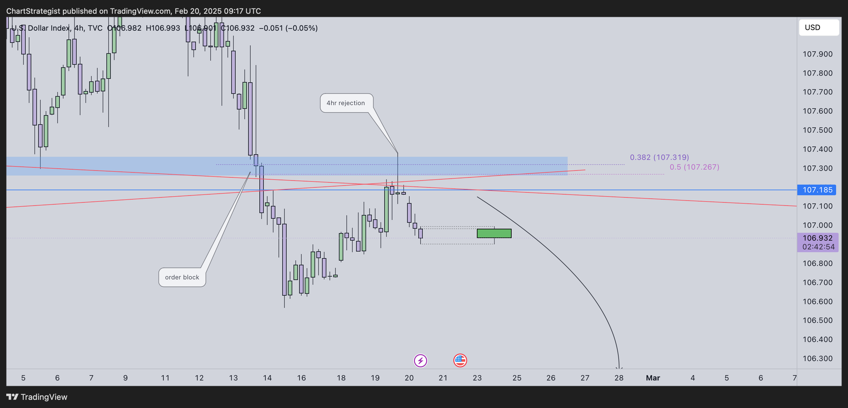 TVC:DXY Chart Image by ChartStrategist