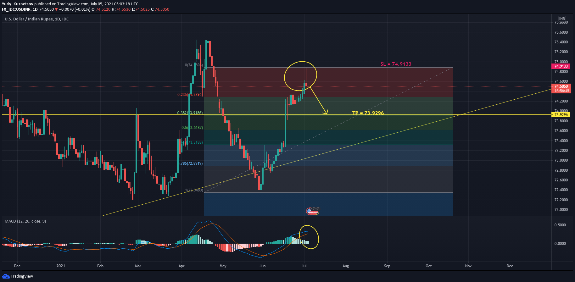  Chart Image