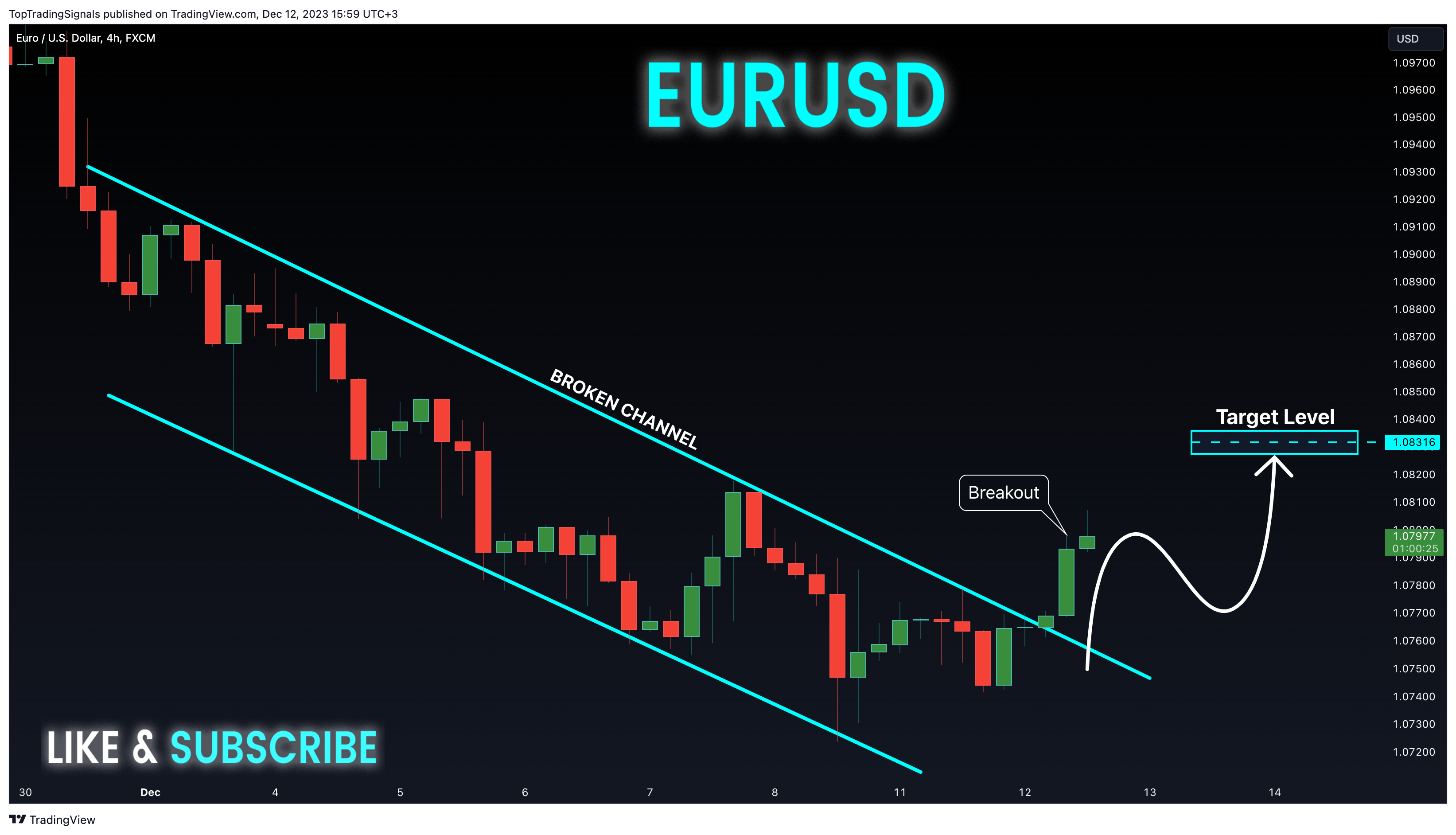 FX:EURUSD Chart Image by TopTradingSignals