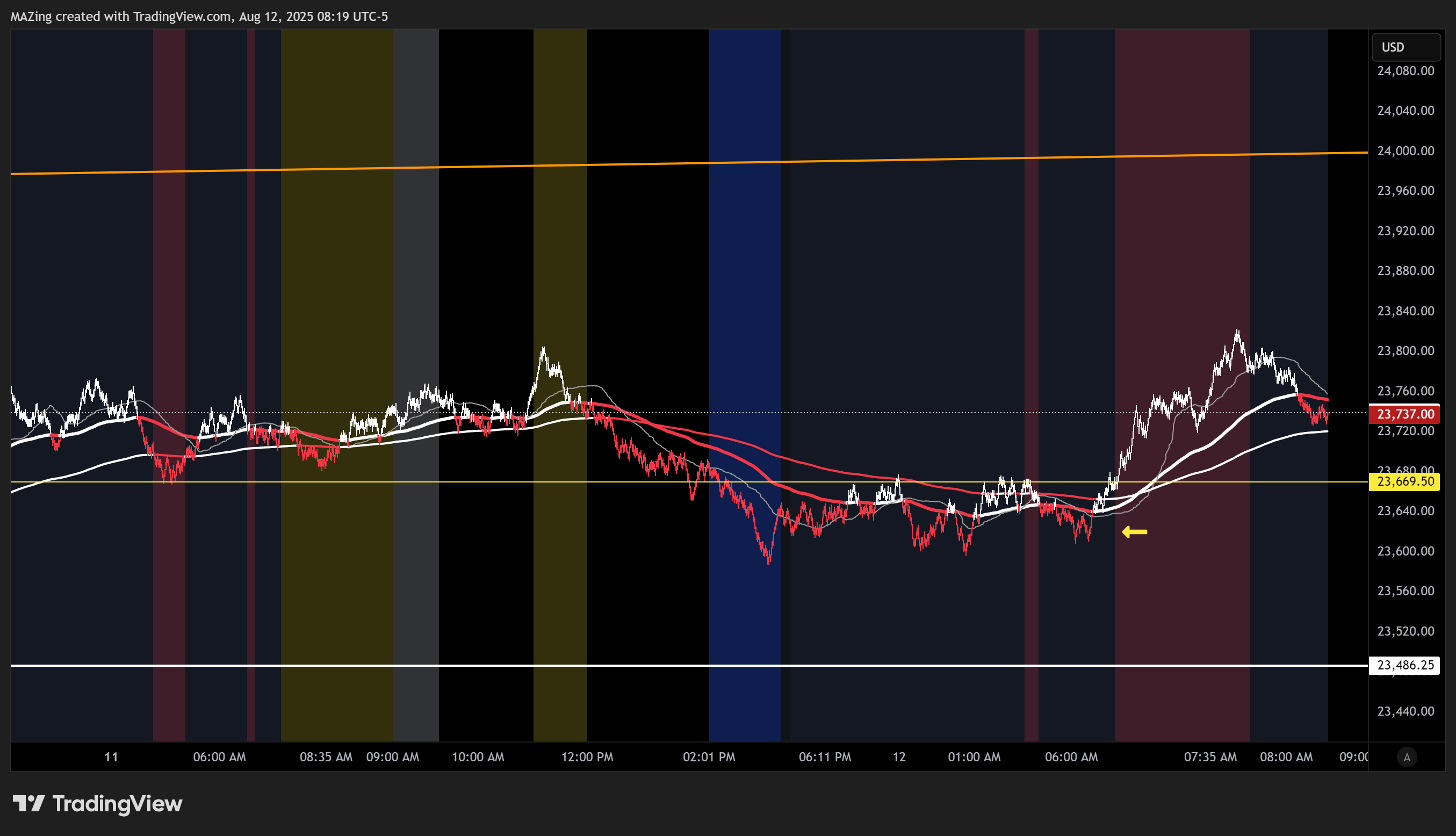 CME_MINI:NQ1! Chart Image by MAZing