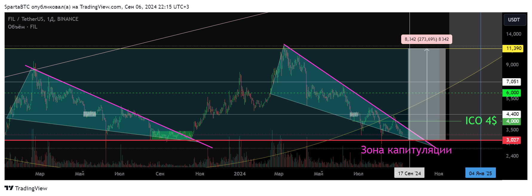 BINANCE:FILUSDT Chart Image by SpartaBTC