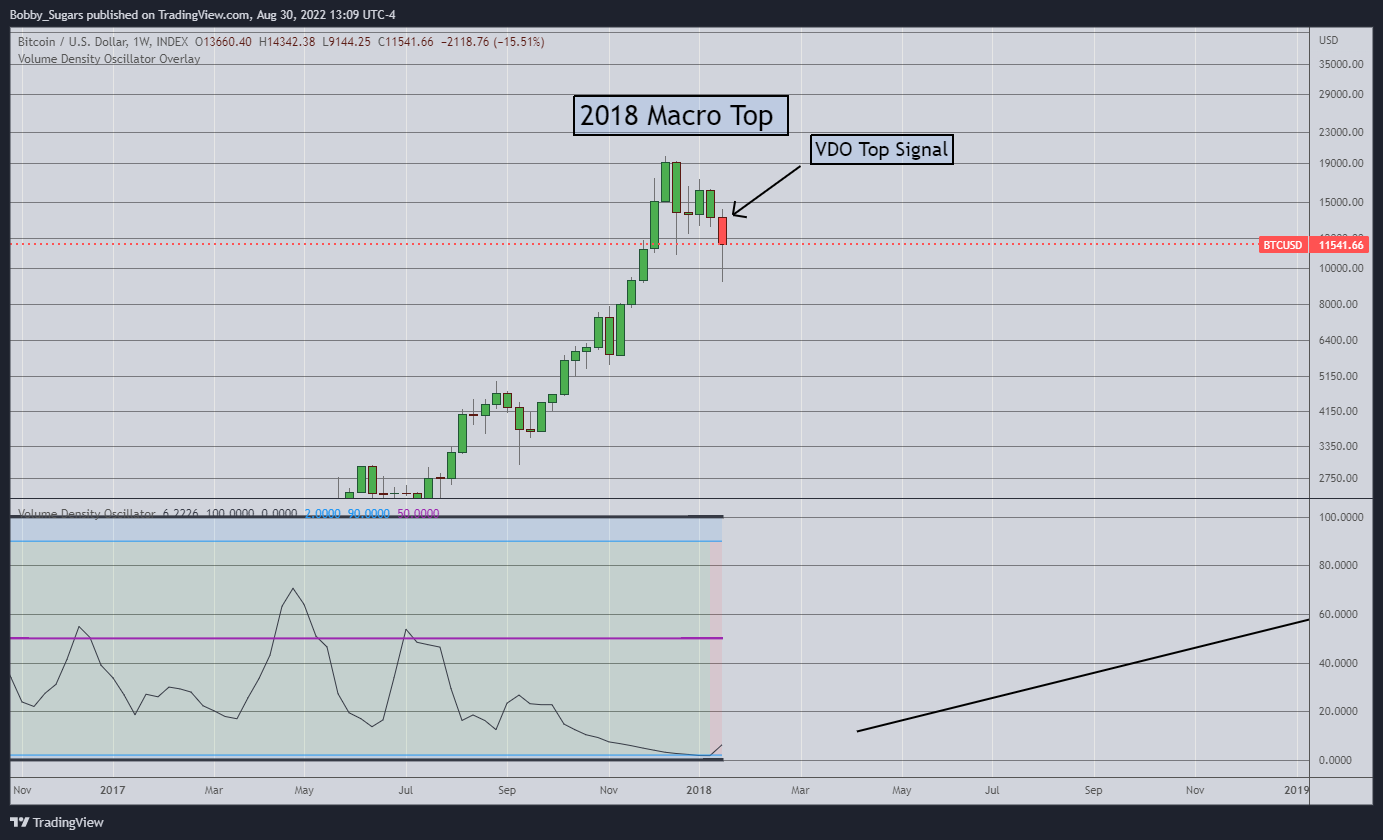 INDEX:BTCUSD Chart Image by Bobby_Sugars