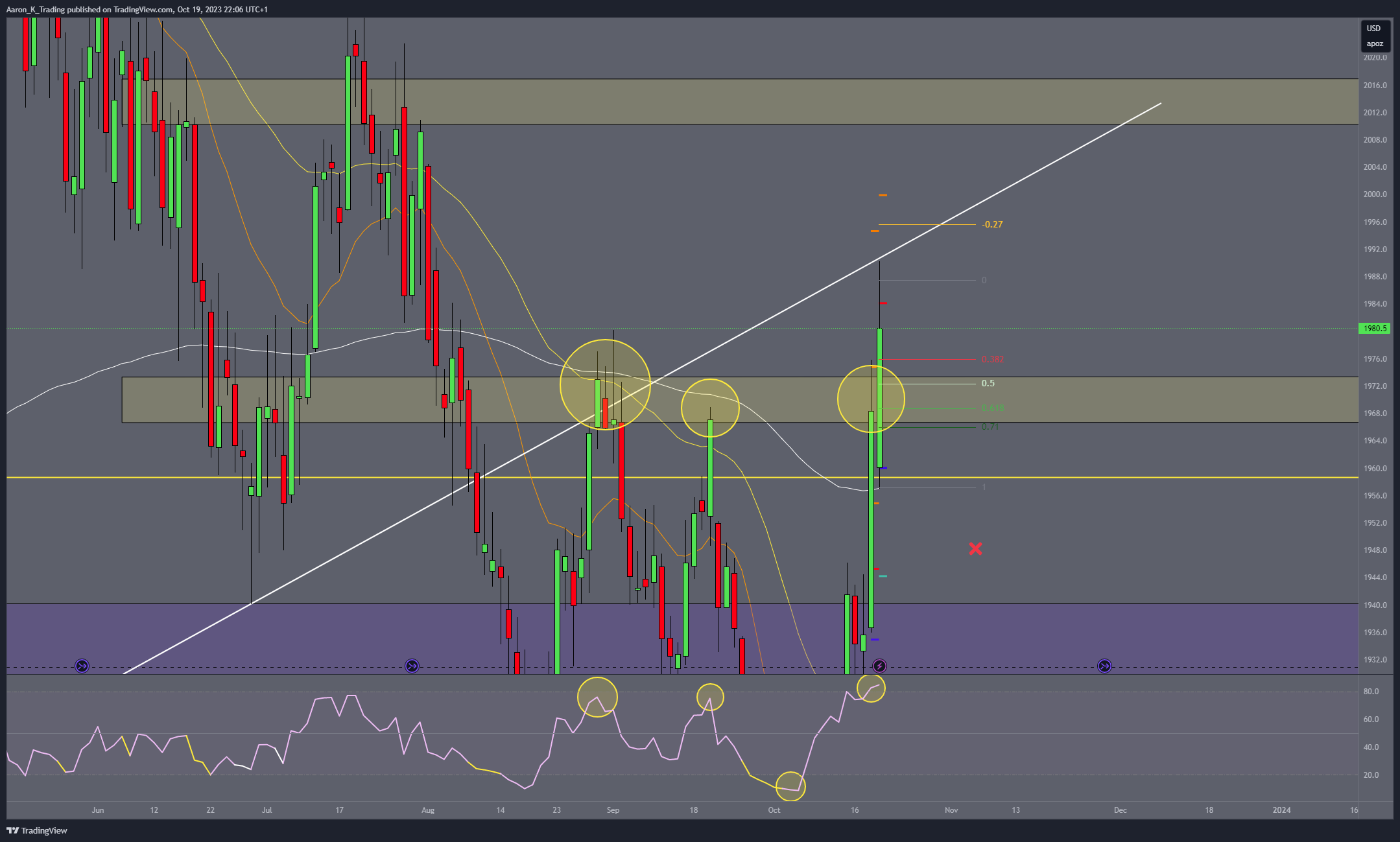 COMEX:GC1! Chart Image by Aaron_K_Trading