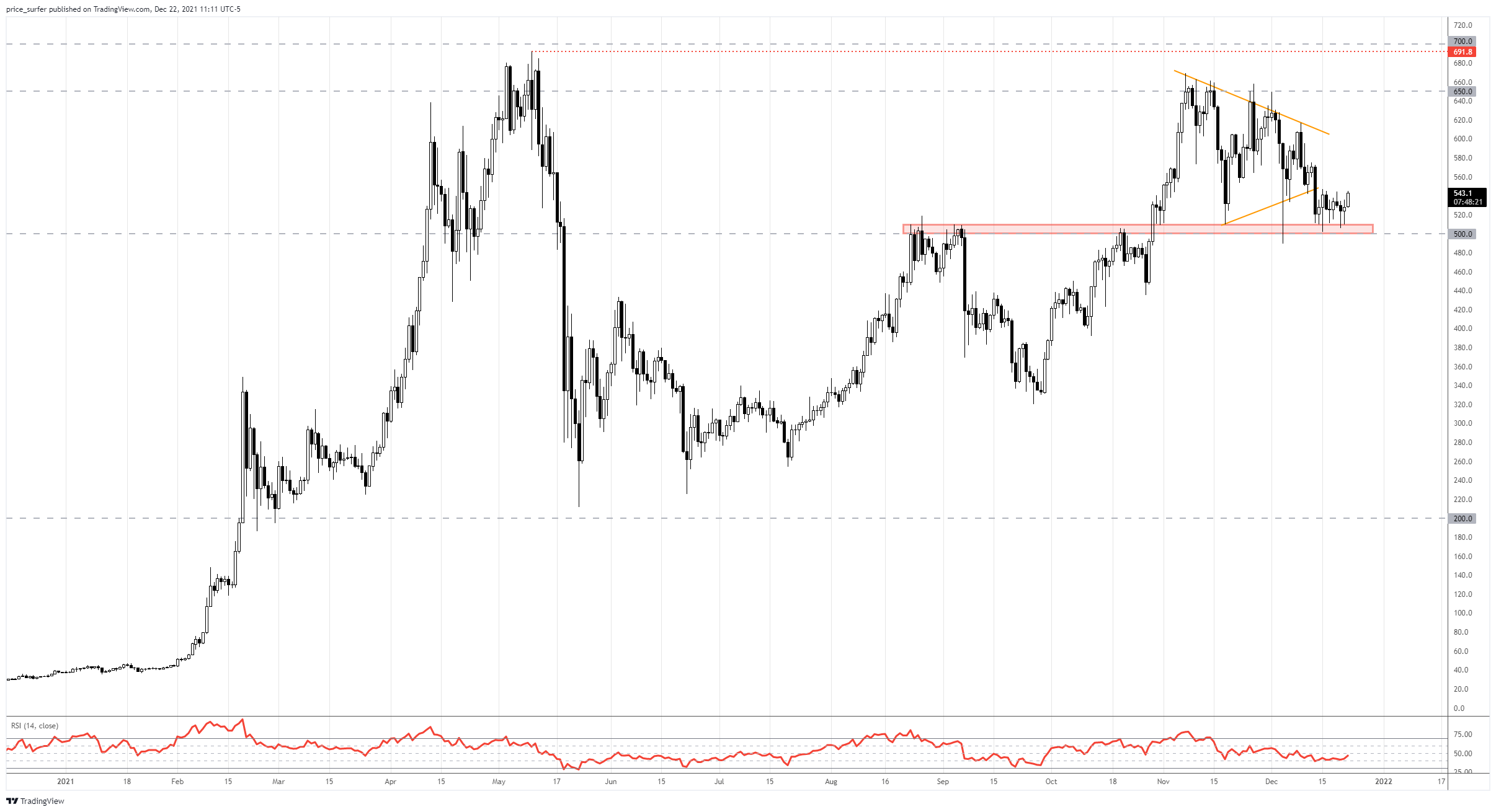 BINANCE:BNBUSDT Chart Image by price_surfer
