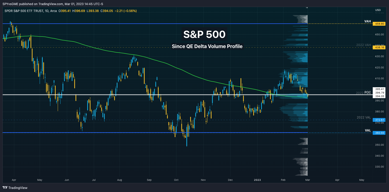 AMEX:SPY Chart Image by SPYvsGME