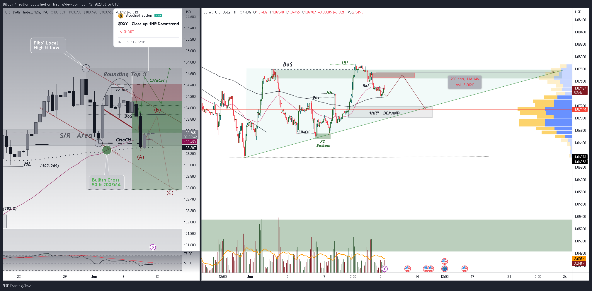 OANDA:EURUSD Chart Image by Mr_J__fx