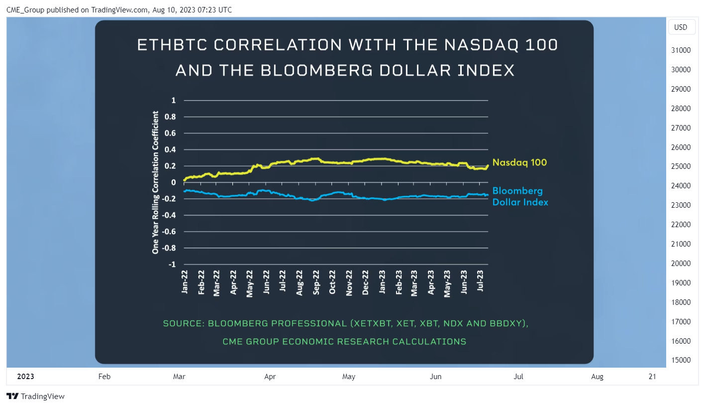 CME:BTC1! Chart Image by CME_Group