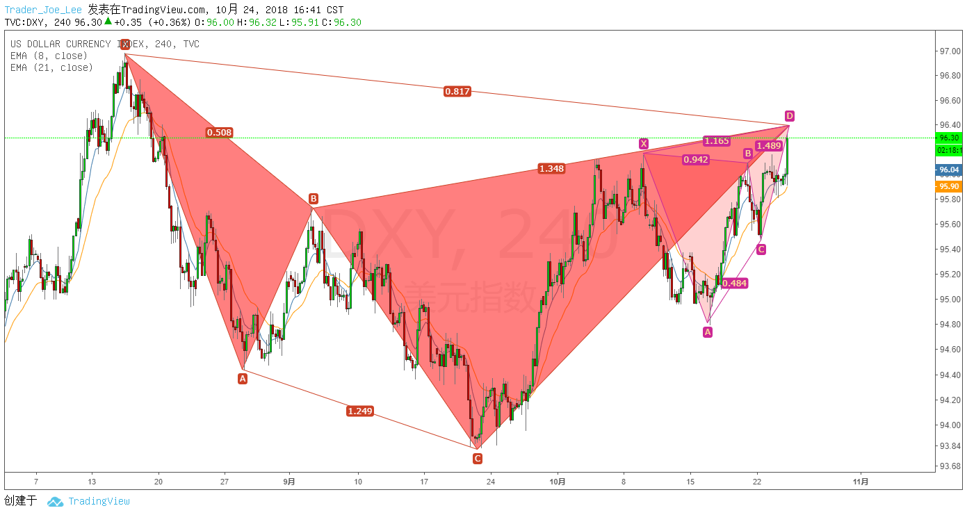  Chart Image