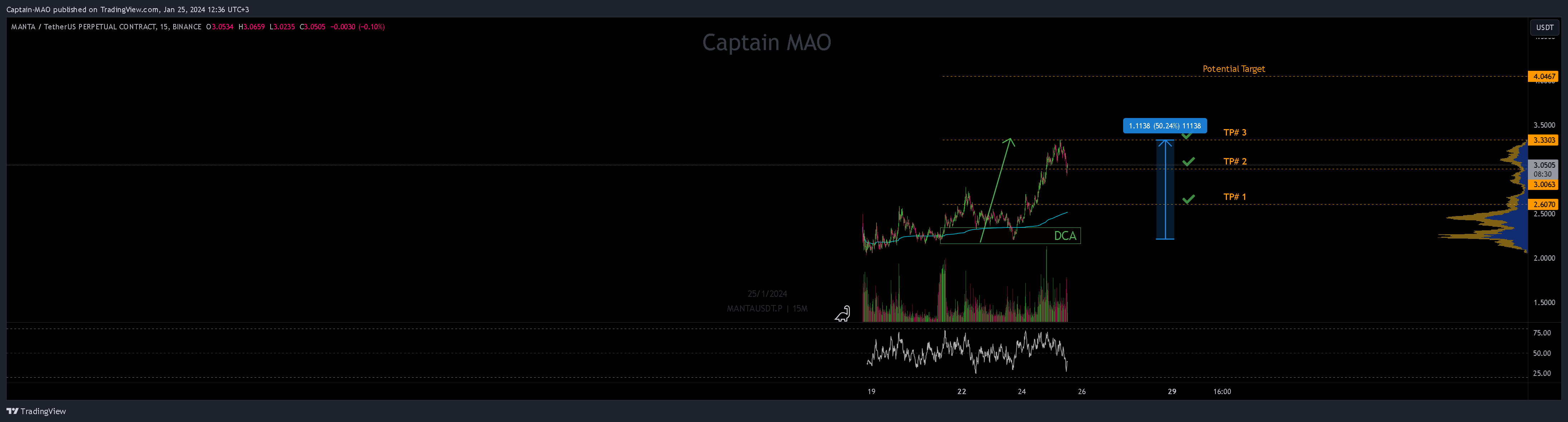 BINANCE:MANTAUSDT.P Chart Image by Captain-MAO