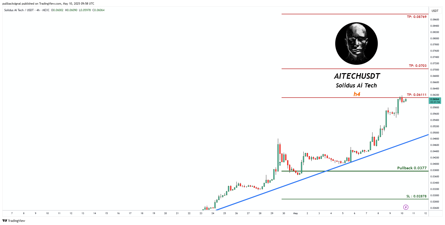 MEXC:AITECHUSDT Chart Image by pullbacksignal