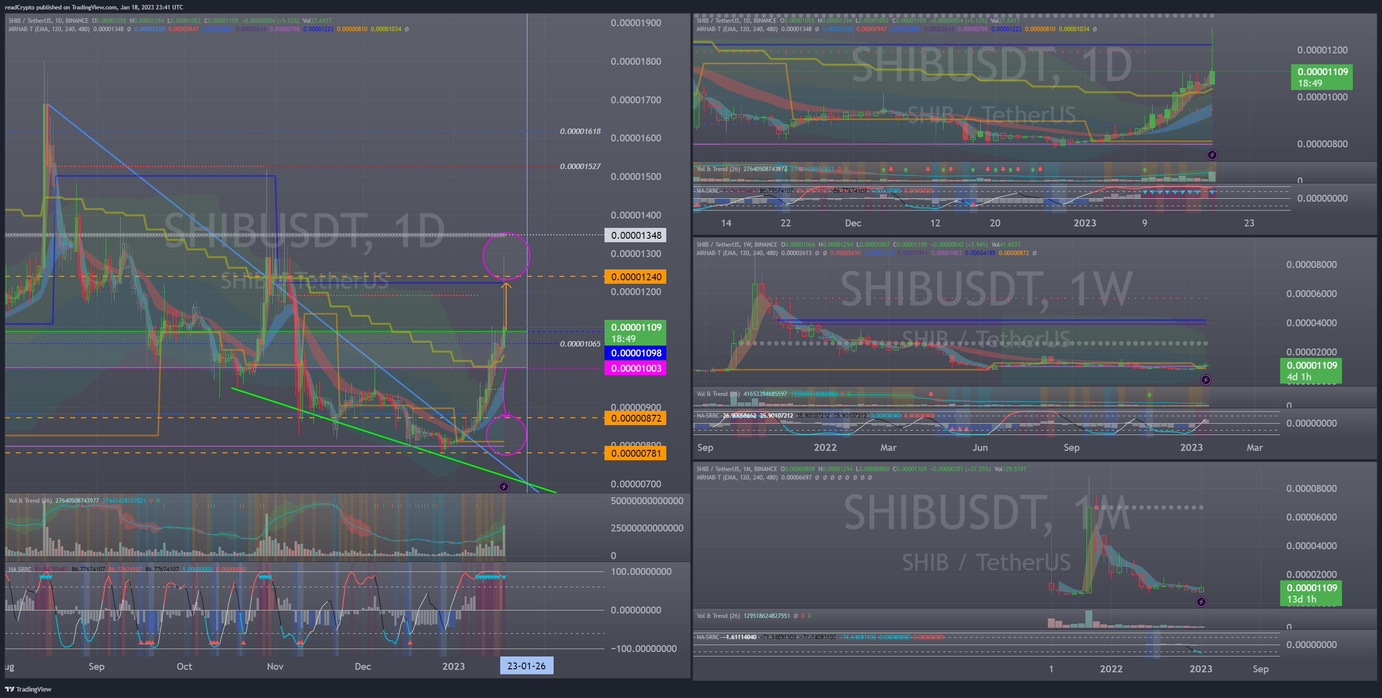 BINANCE:SHIBUSDT Chart Image by readCrypto
