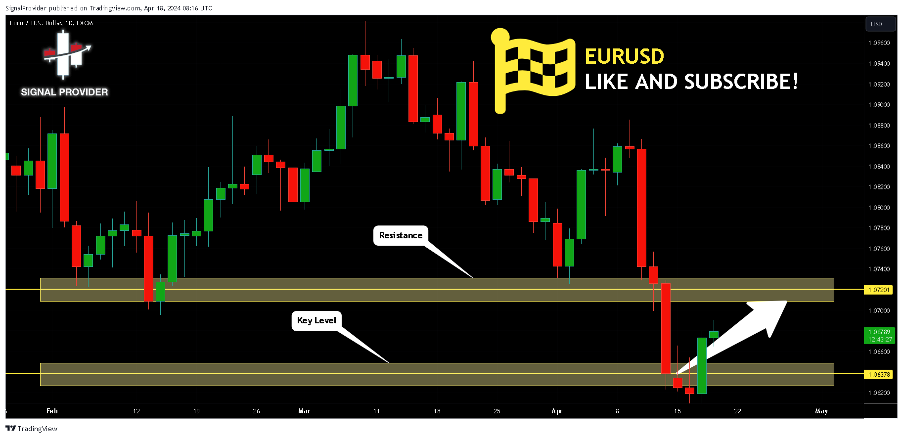FX:EURUSD Chart Image by SignalProvider