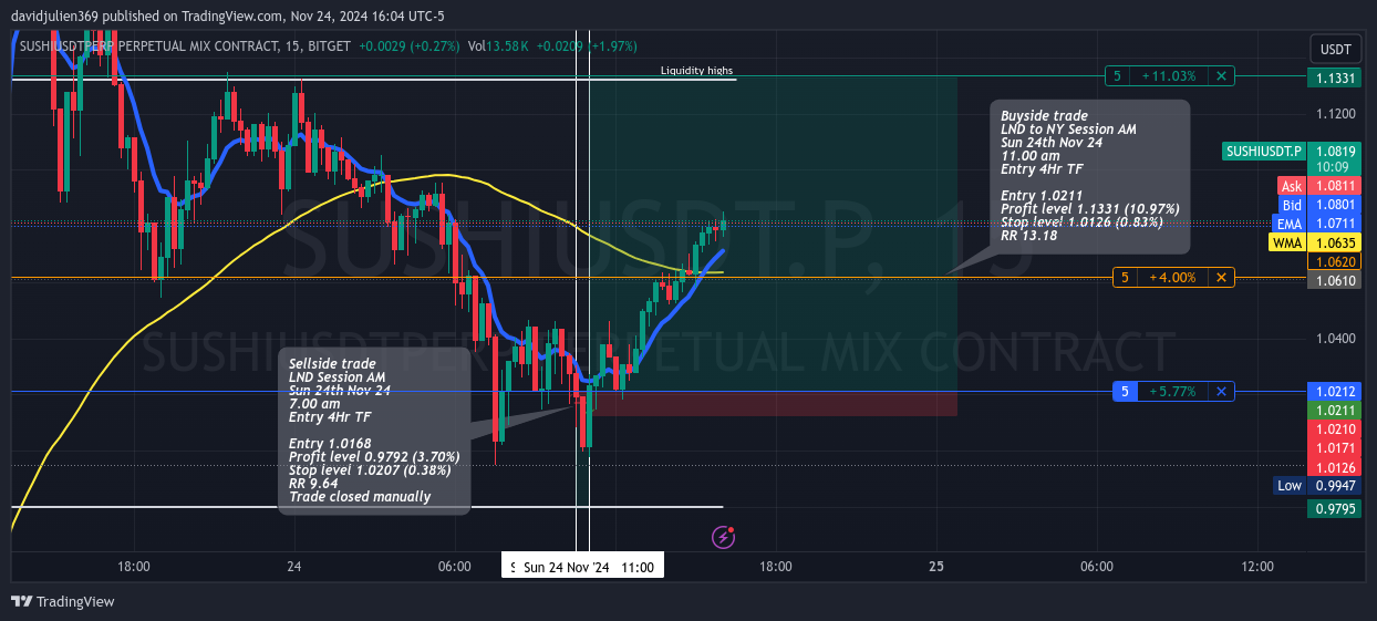 BITGET:SUSHIUSDT.P Chart Image by davidjulien369