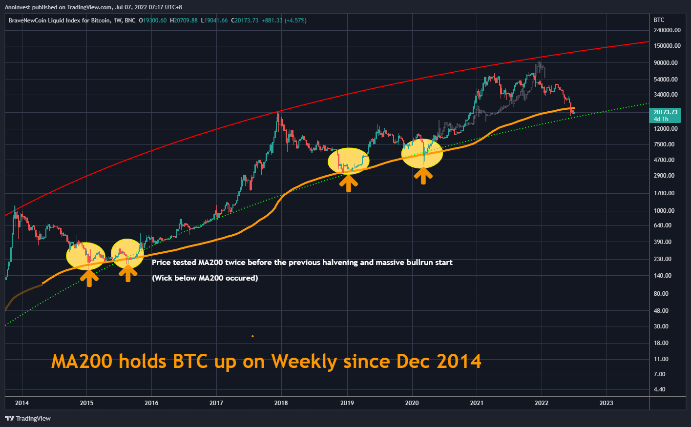 BNC:BLX Chart Image by Anoinvest