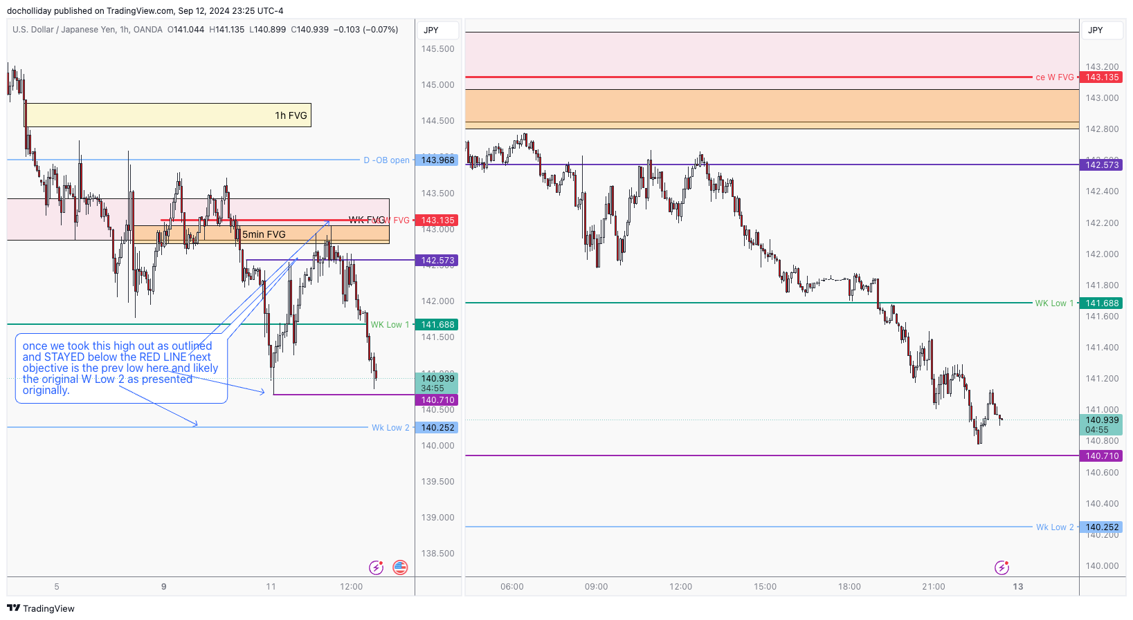 OANDA:USDJPY Chart Image by docholliday