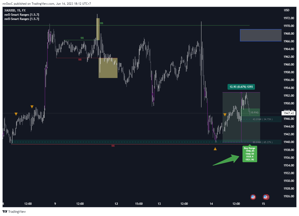 FX:XAUUSD Chart Image by mrDocC