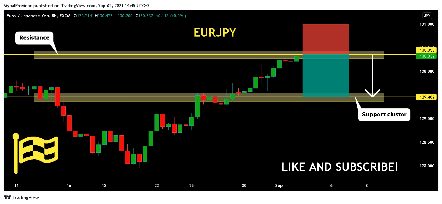  Chart Image