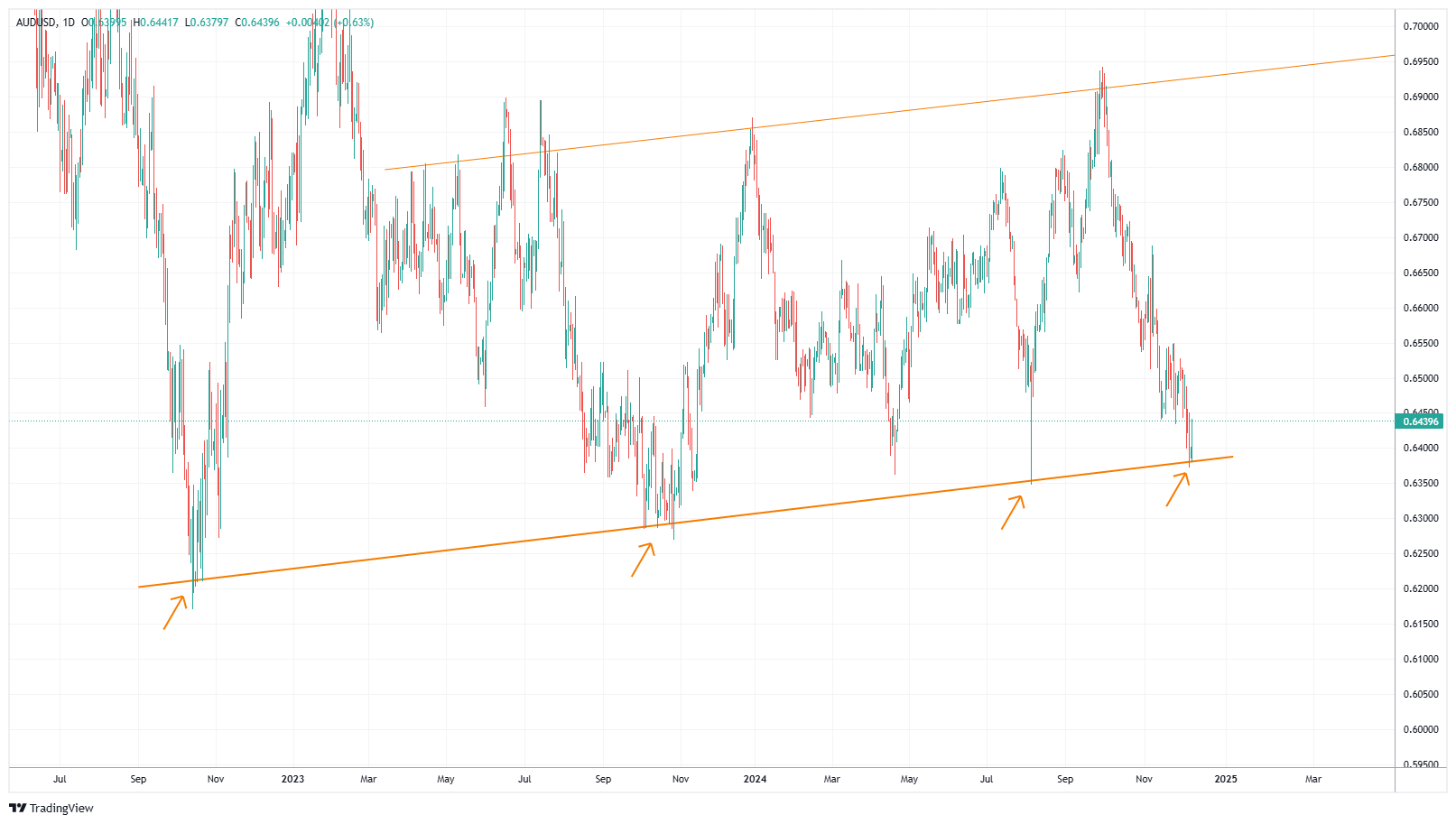 AUDUSD Chart Image