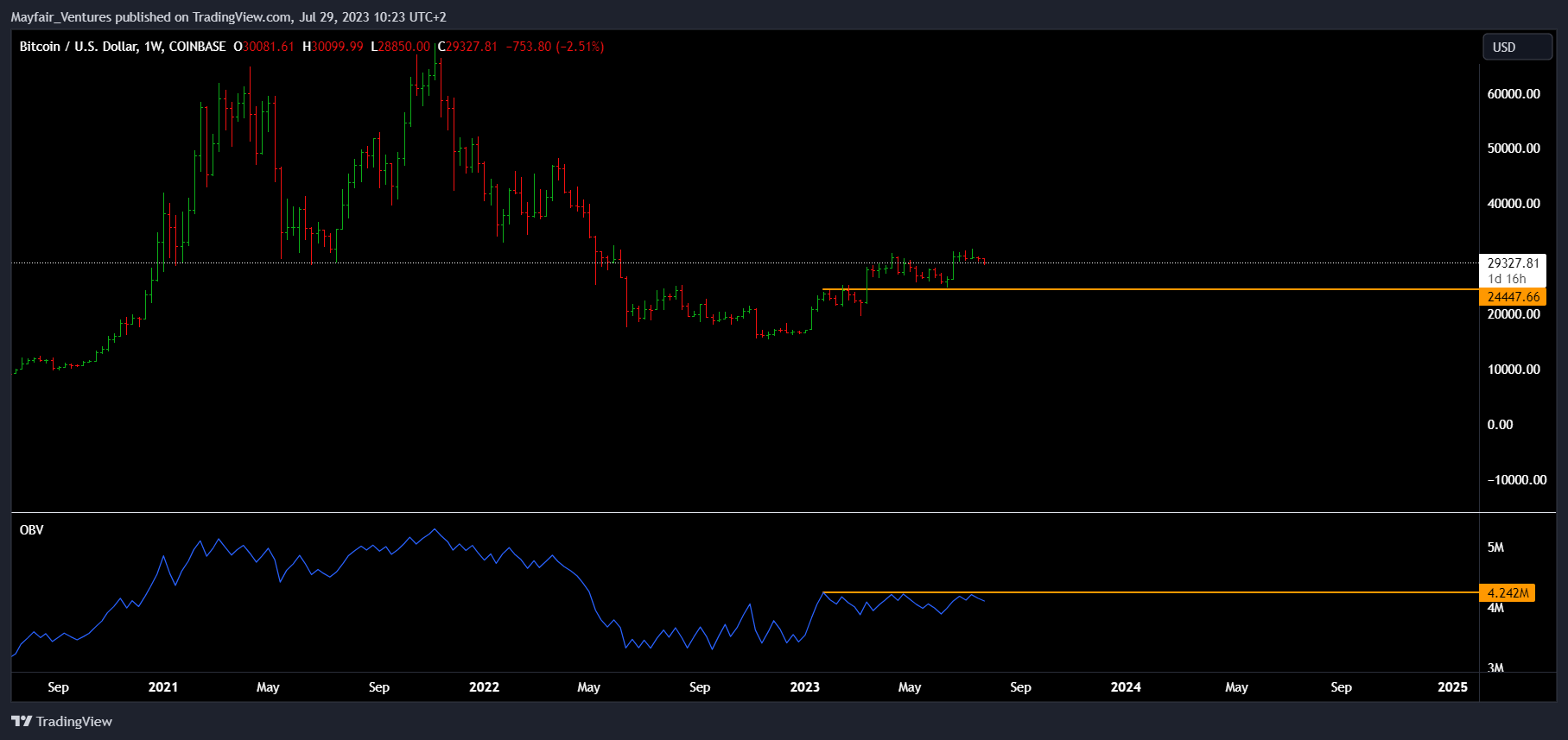 COINBASE:BTCUSD Chart Image by Mayfair_Ventures