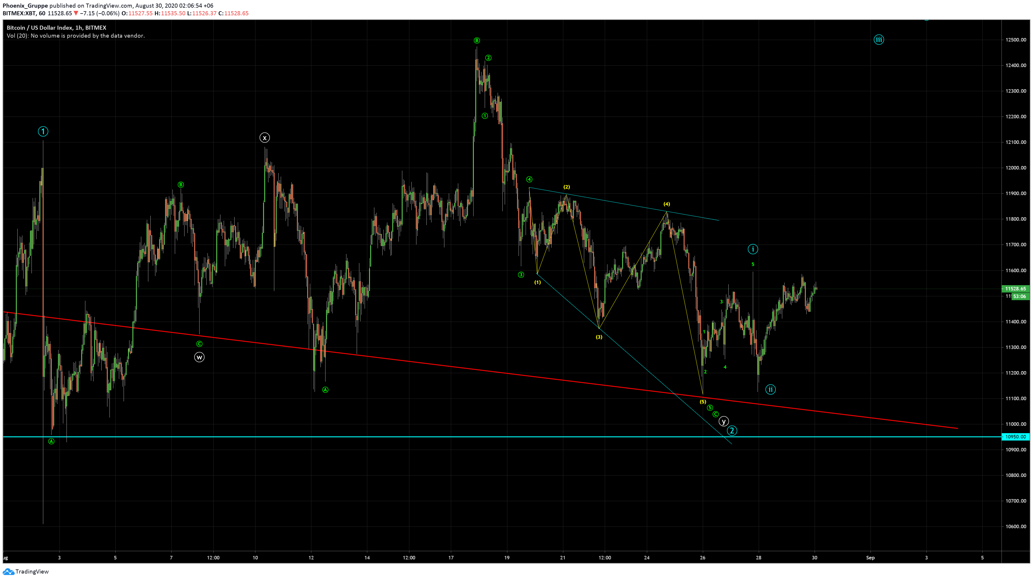 Chart Image