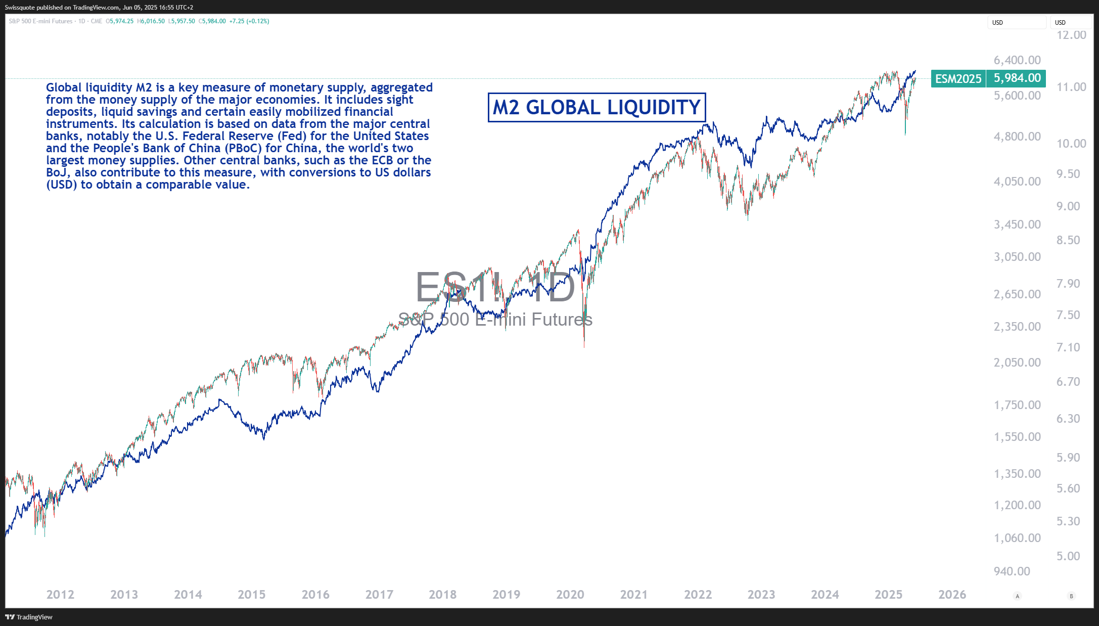 CME_MINI_DL:ES1! Chart Image by Swissquote
