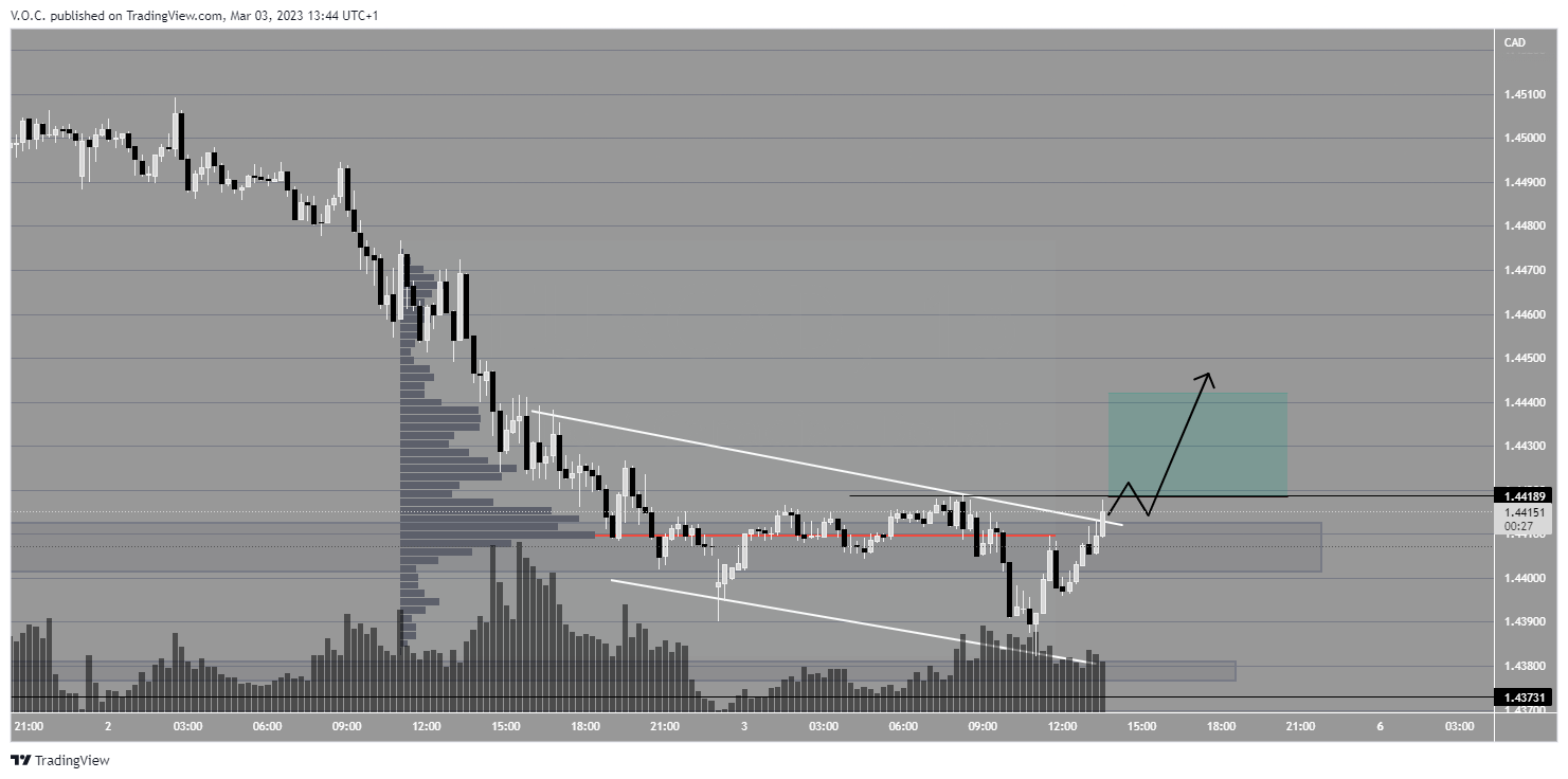 PEPPERSTONE:EURCAD Chart Image by GoldvalleyCap
