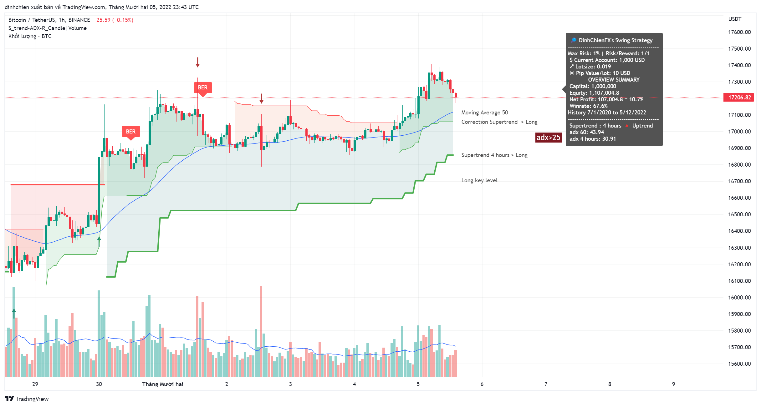 BINANCE:BTCUSDT Chart Image by dinhchien