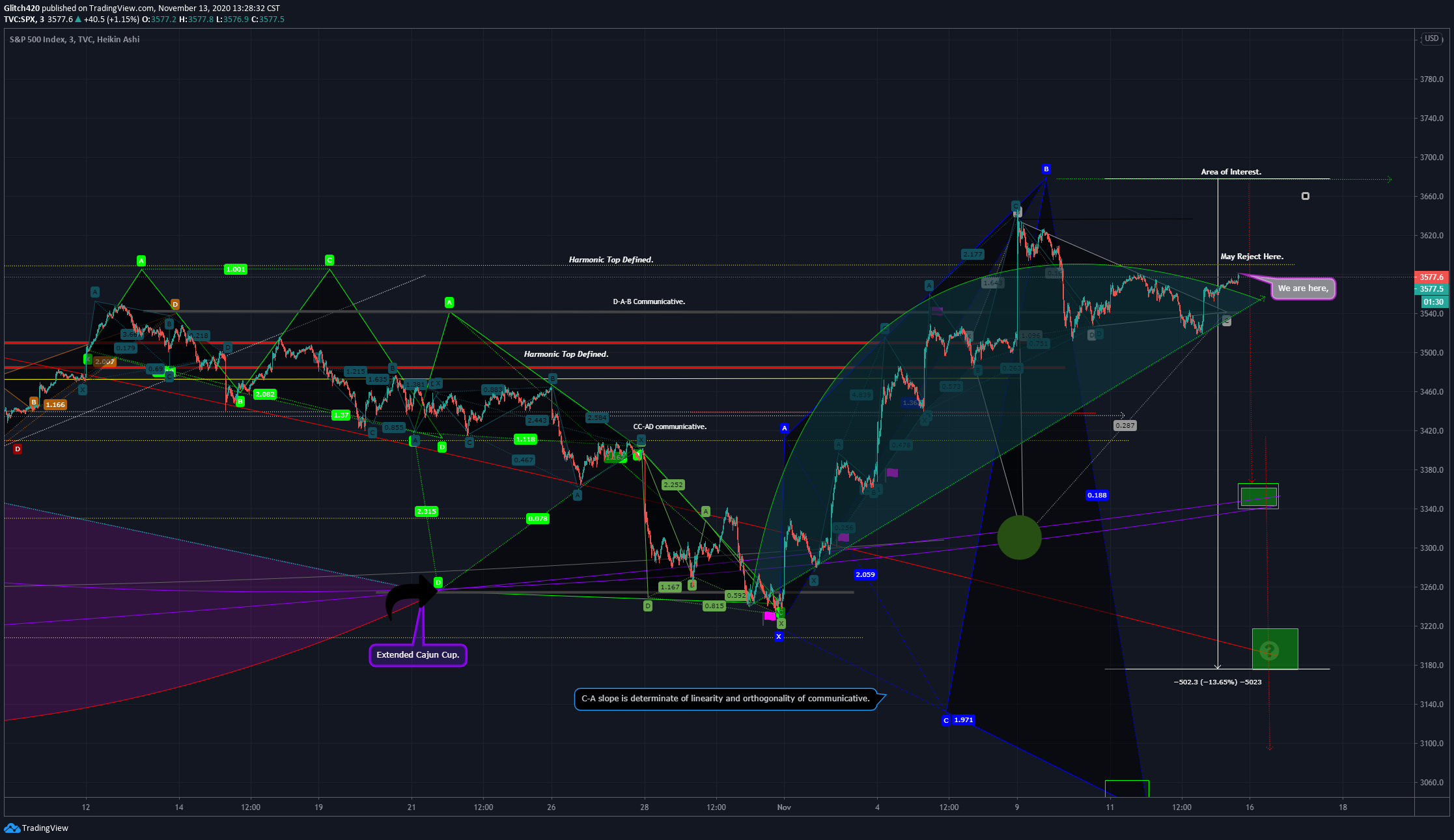  Chart Image