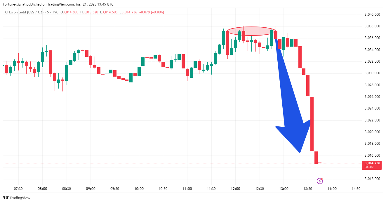 TVC:GOLD Chart Image by MabelLew
