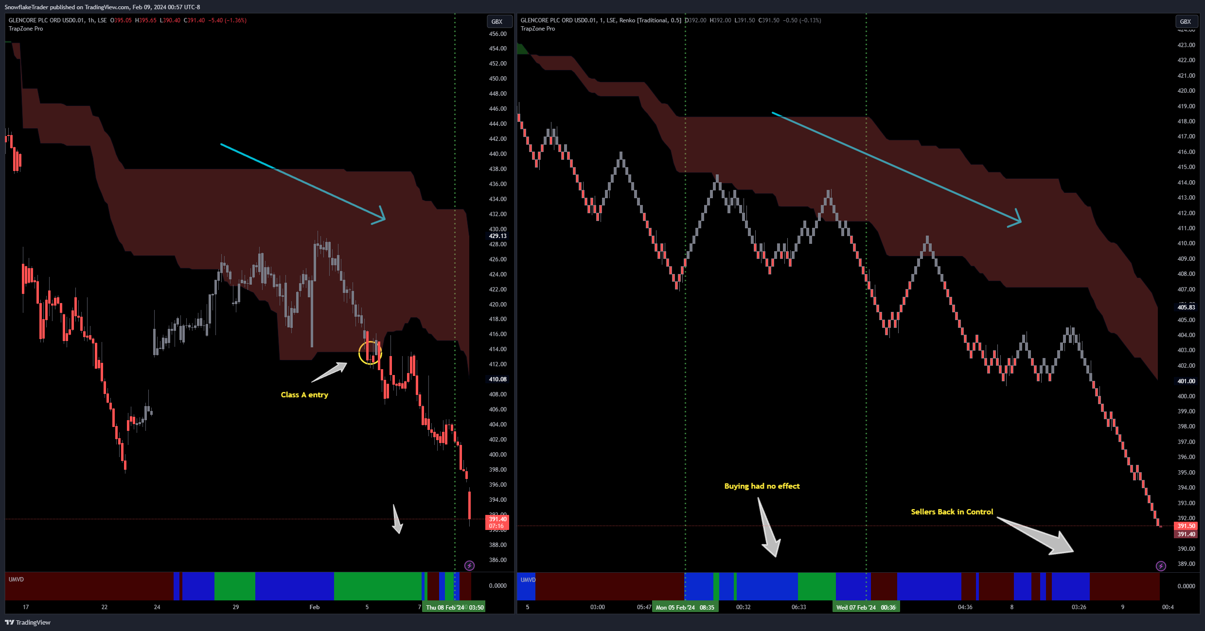 LSE_DLY:GLEN Chart Image by SnowflakeTrader