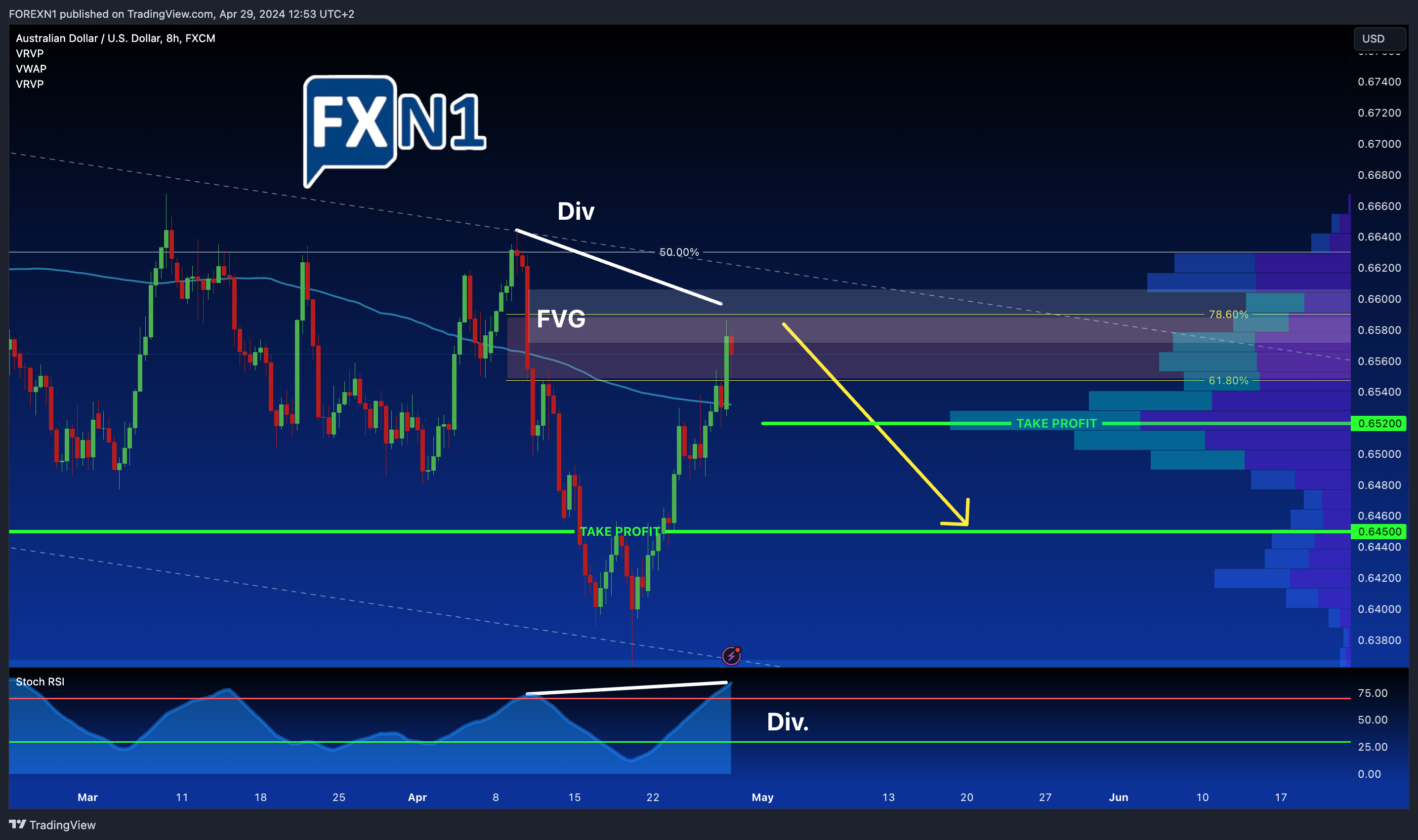 FX:AUDUSD Chart Image by FOREXN1