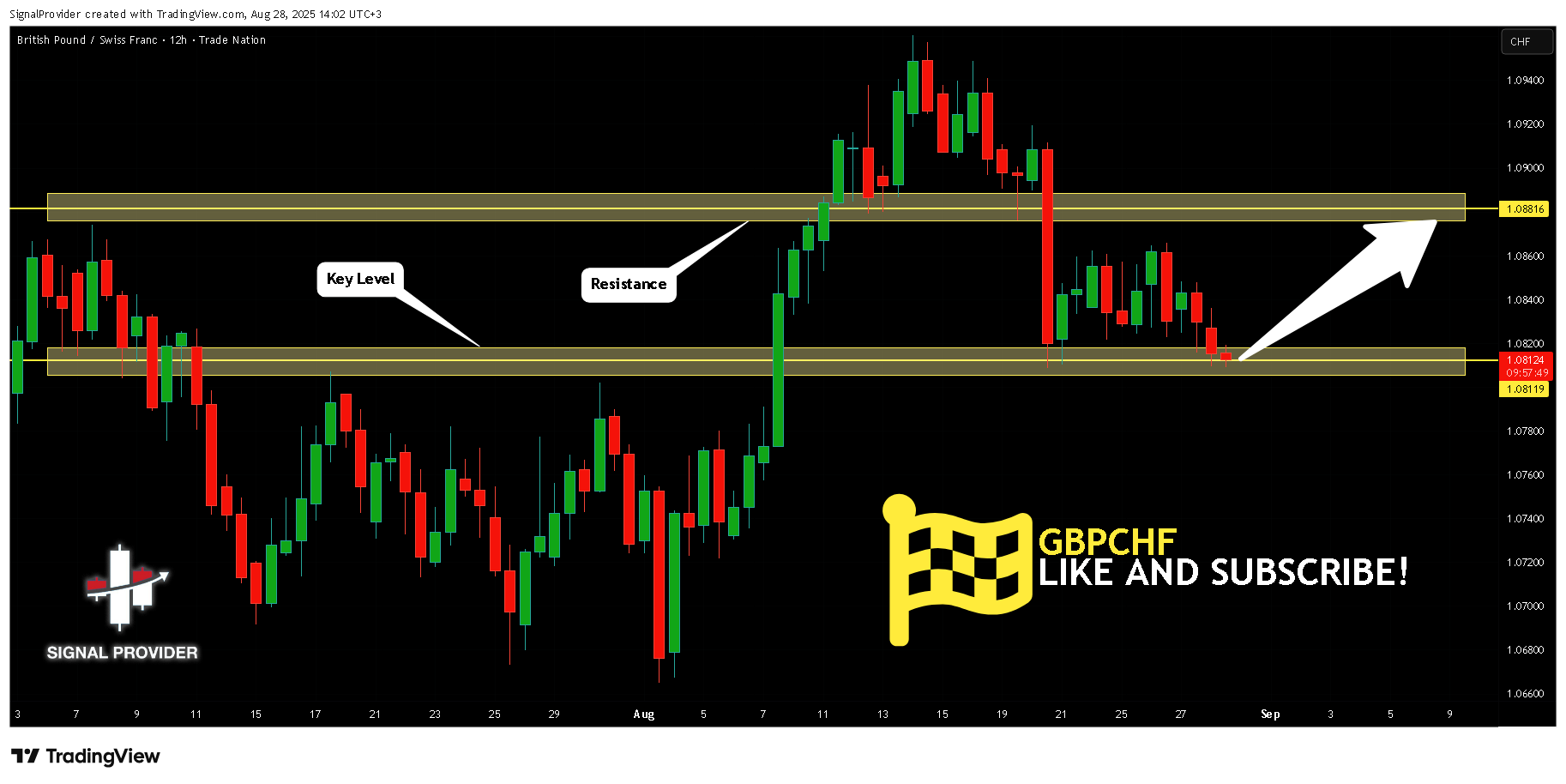 TRADENATION:GBPCHF Chart Image by SignalProvider