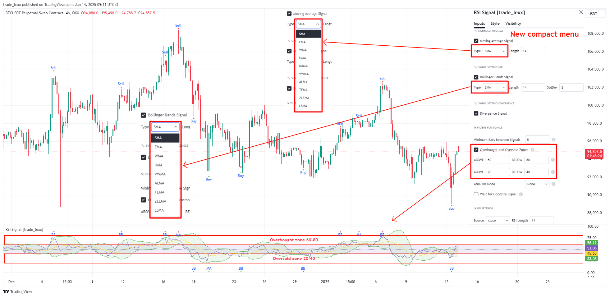 OKX:BTCUSDT.P Chart Image by trade_lexx