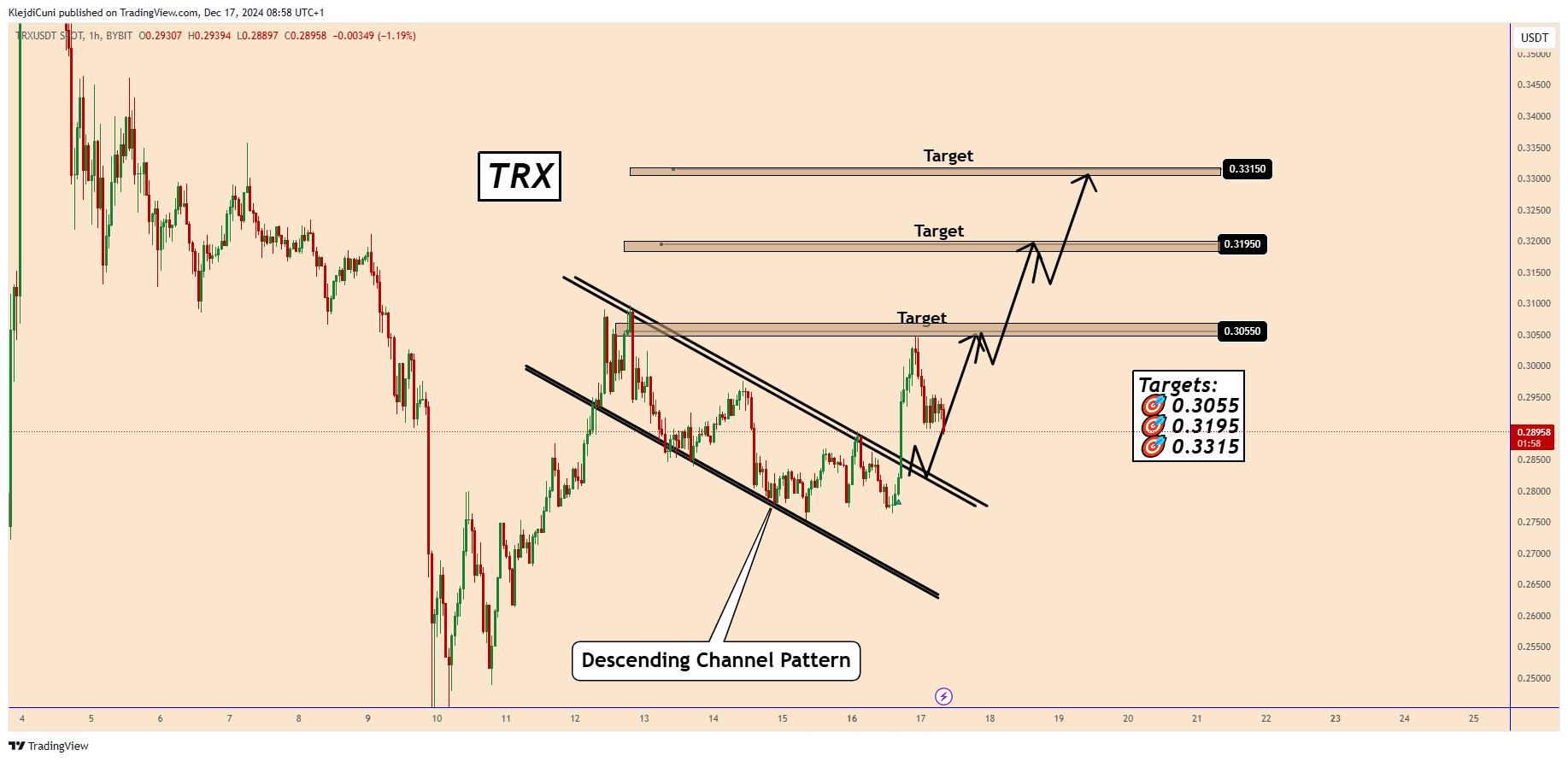 BYBIT:TRXUSDT Chart Image by KlejdiCuni