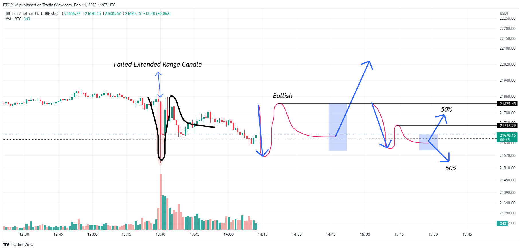 BINANCE:BTCUSDT Chart Image by BTC-XLM
