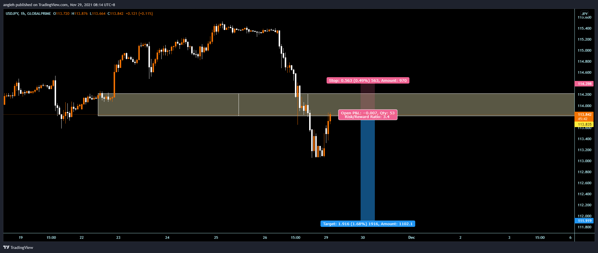 GLOBALPRIME:USDJPY Chart Image by angieh