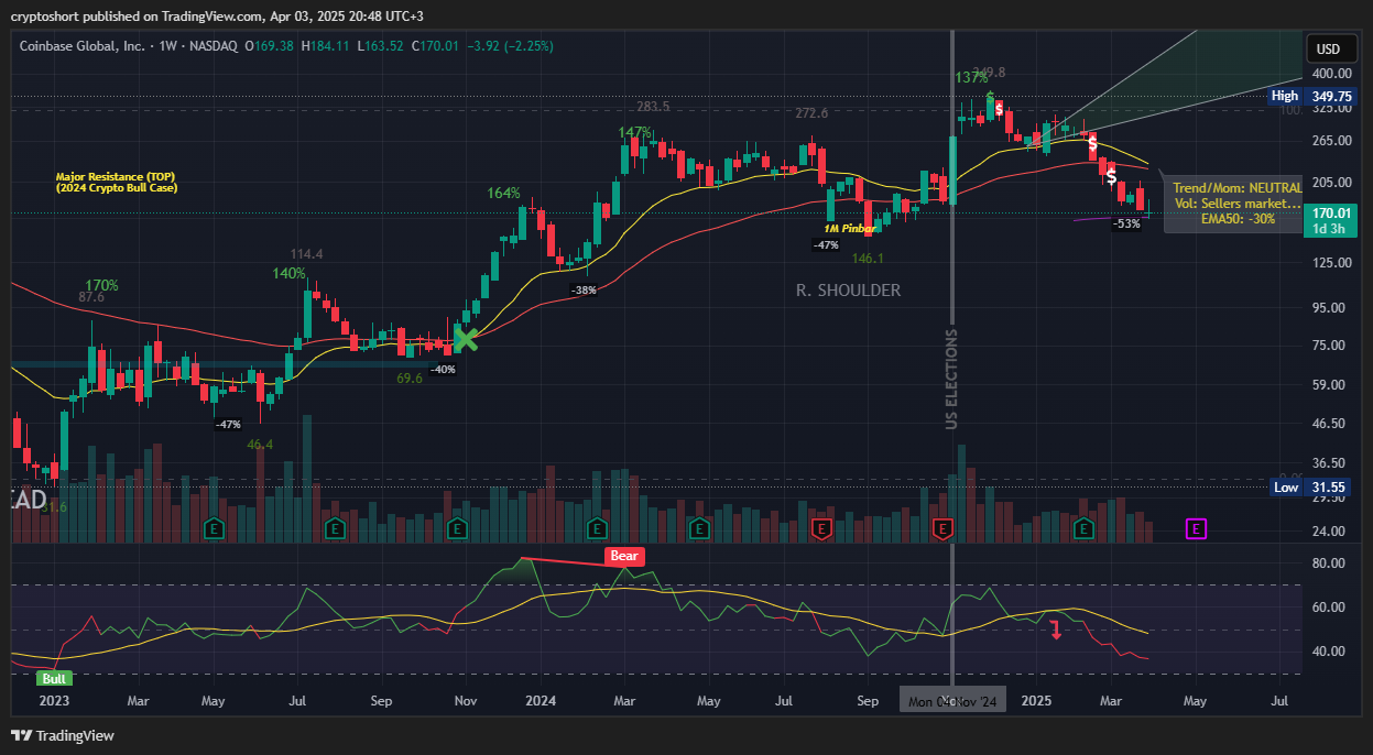 BATS:COIN Chart Image by cryptoshort