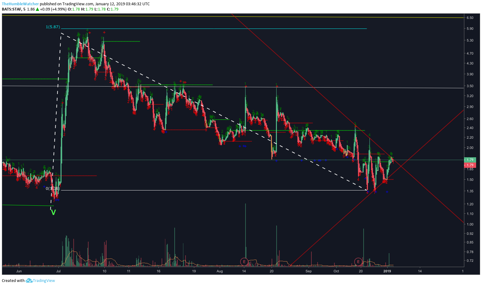  Chart Image