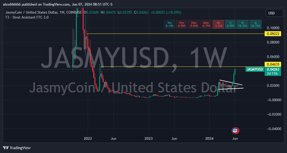 COINBASE:JASMYUSD Chart Image by alex666666
