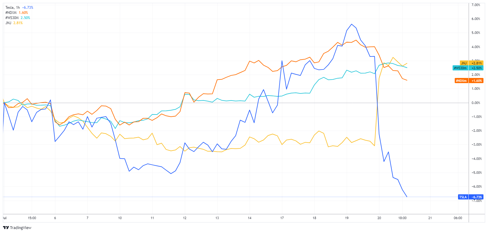 TSLA Chart Image
