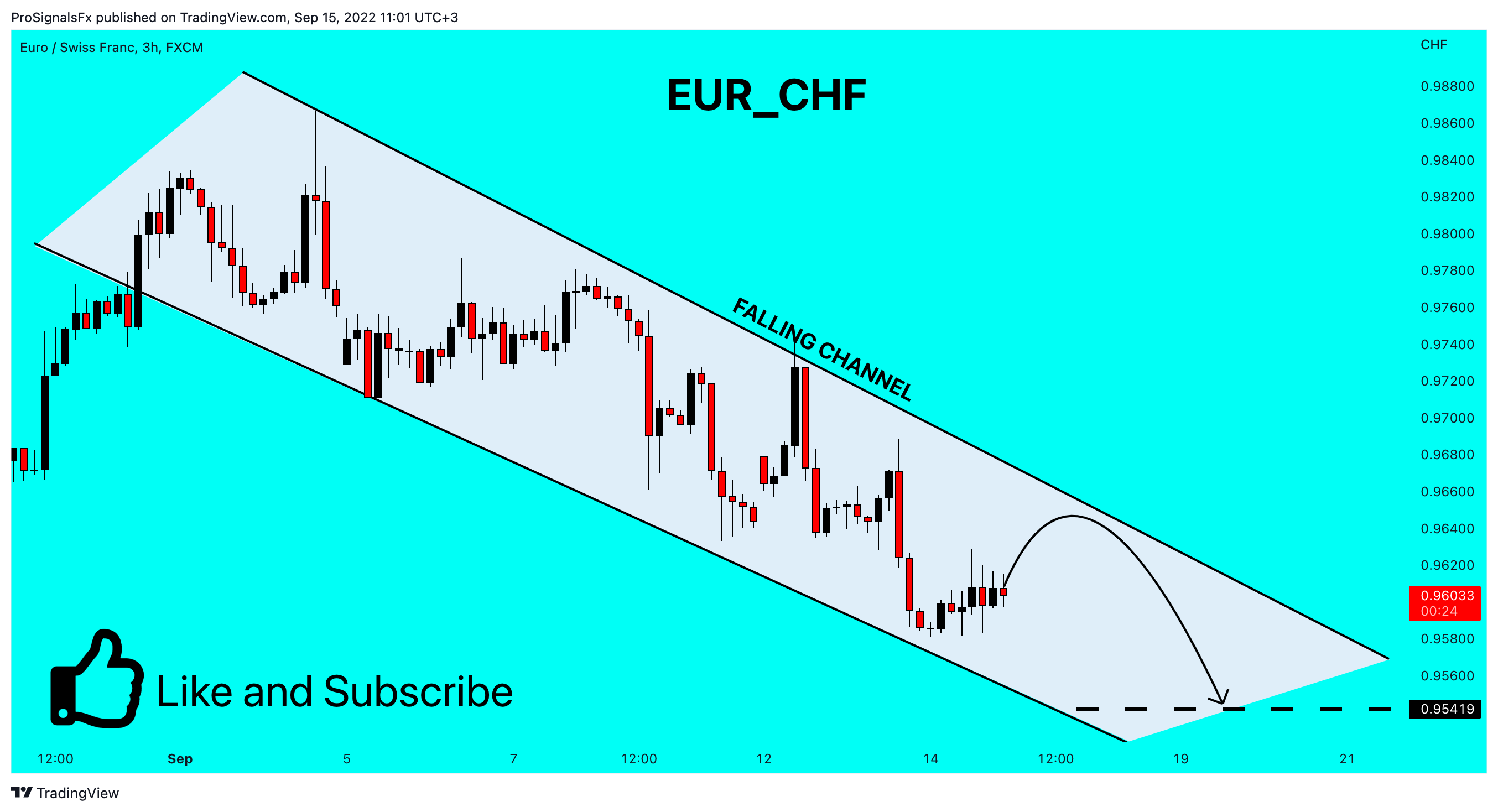 FX:EURCHF Chart Image by ProSignalsFx