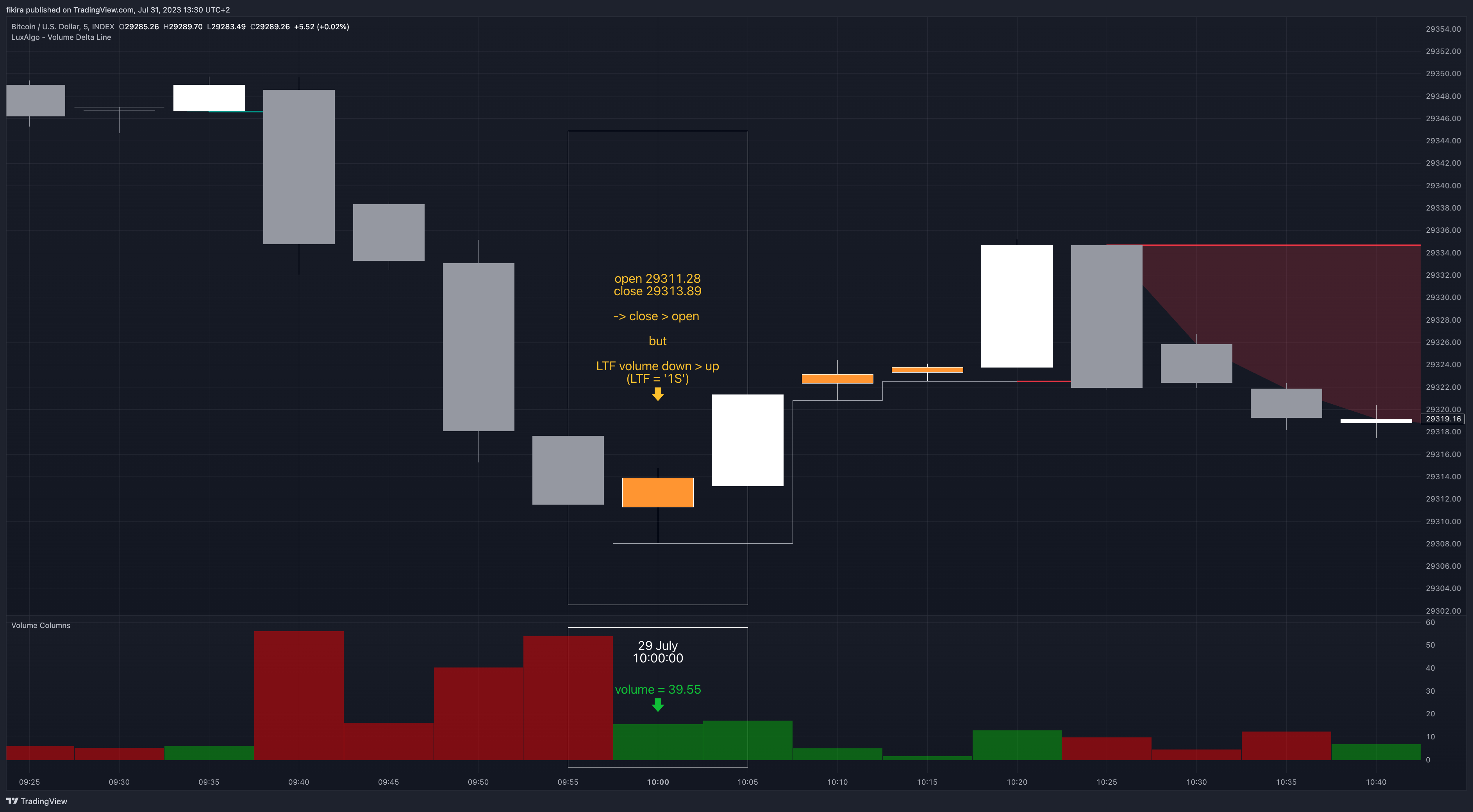INDEX:BTCUSD Chart Image by fikira
