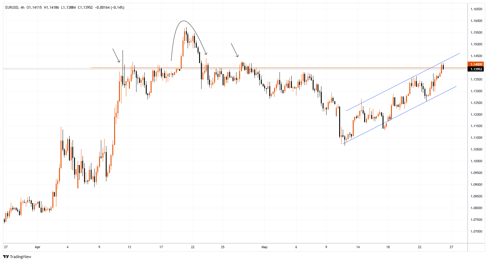EURUSD Chart Image