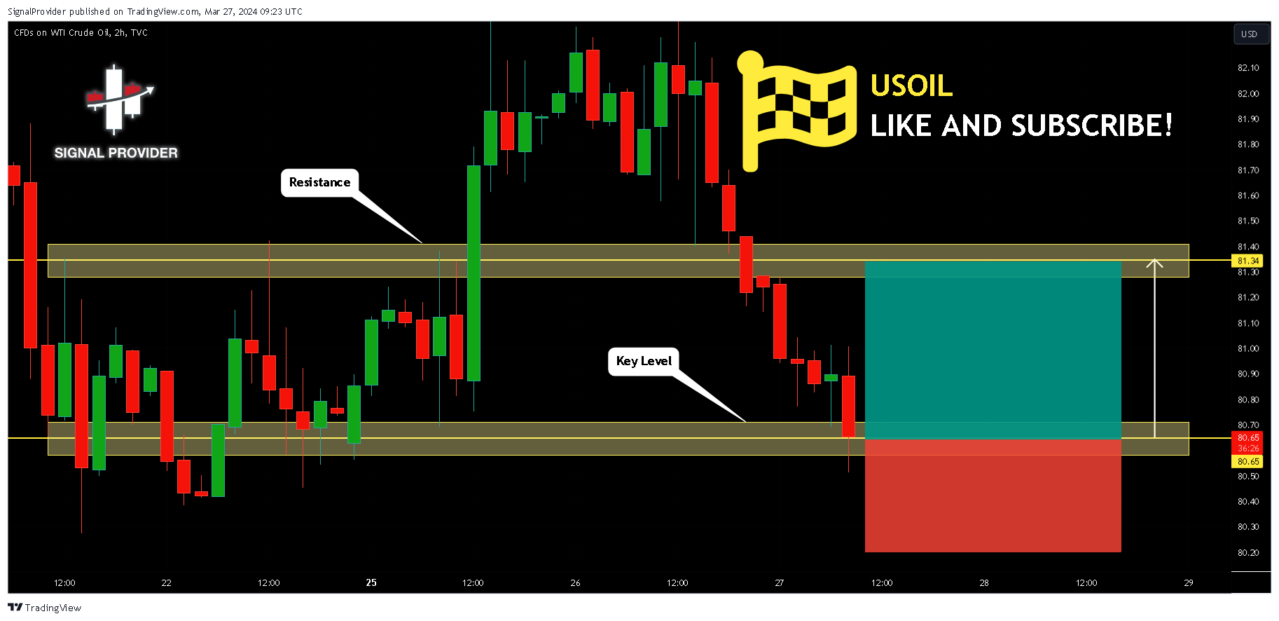 TVC:USOIL Chart Image by SignalProvider
